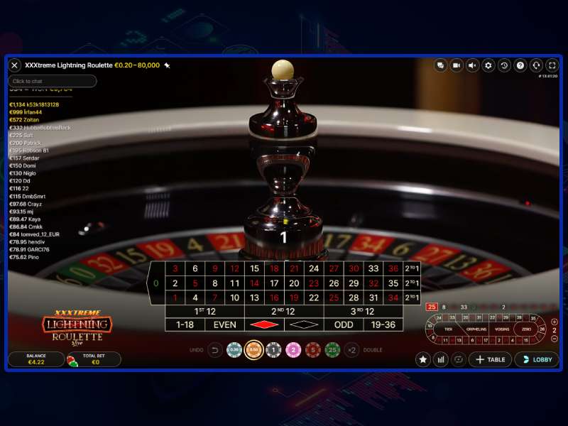 Характеристики игры Xxxtreme Lightning Roulette