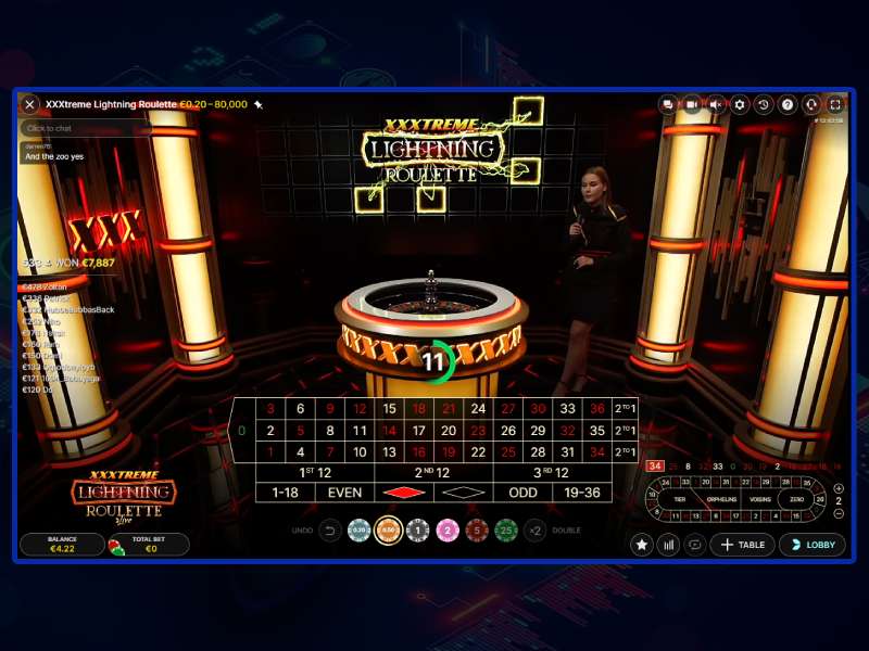 Tactics and strategies for XXXtreme Lightning Roulette for money